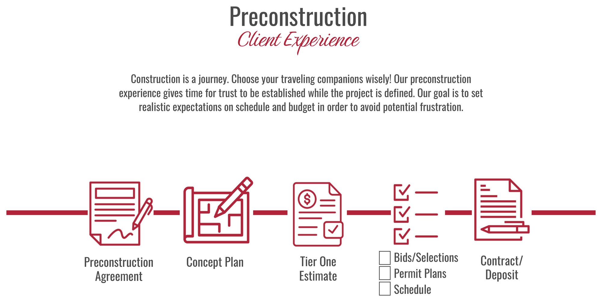 preconstruction-client-experience-process preconstruction-client-experience-process